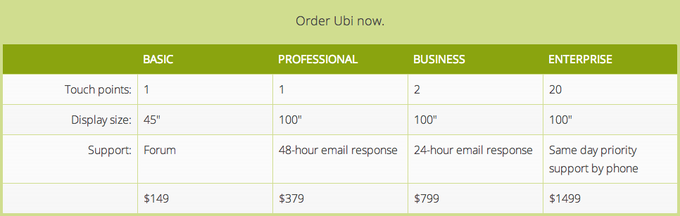霸气外露：利用Kinect，能将任何墙面变成3D触控屏的Ubi软件现已开放购买