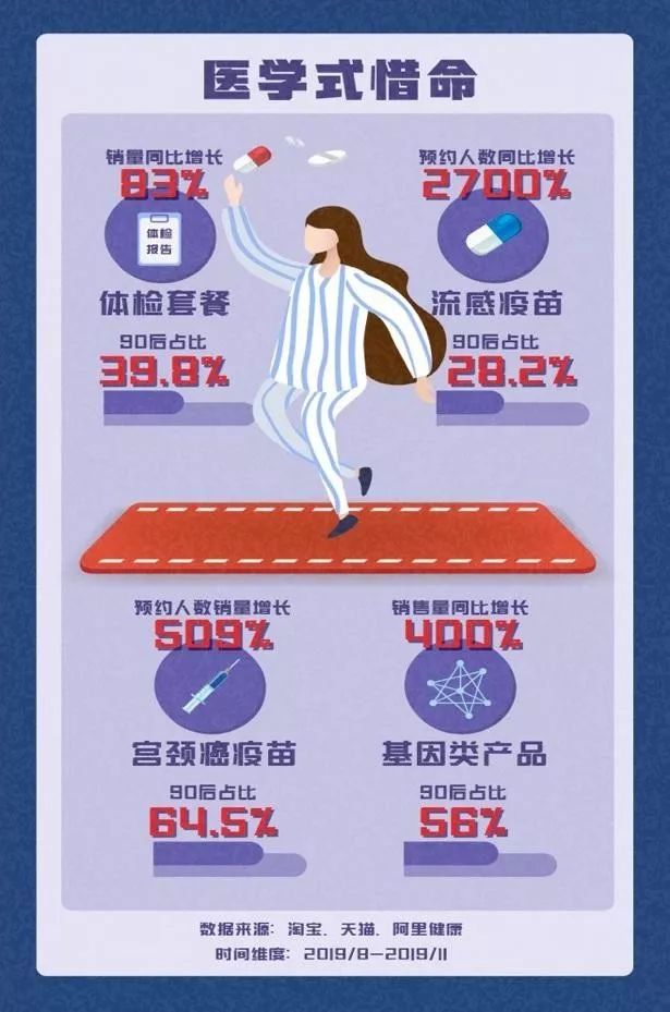 ClassPass2019美国健身报告，淘宝《90后惜命指南》，以及一些健身新消息｜健身周报