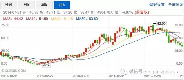 复盘lululemon：一个瑜伽品牌从小众市场龙头变成大众市场垄断者之路