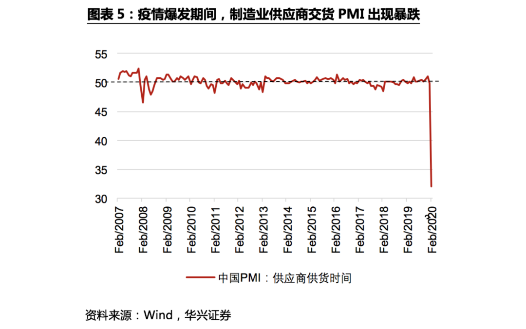 不确定性下的全球供应链