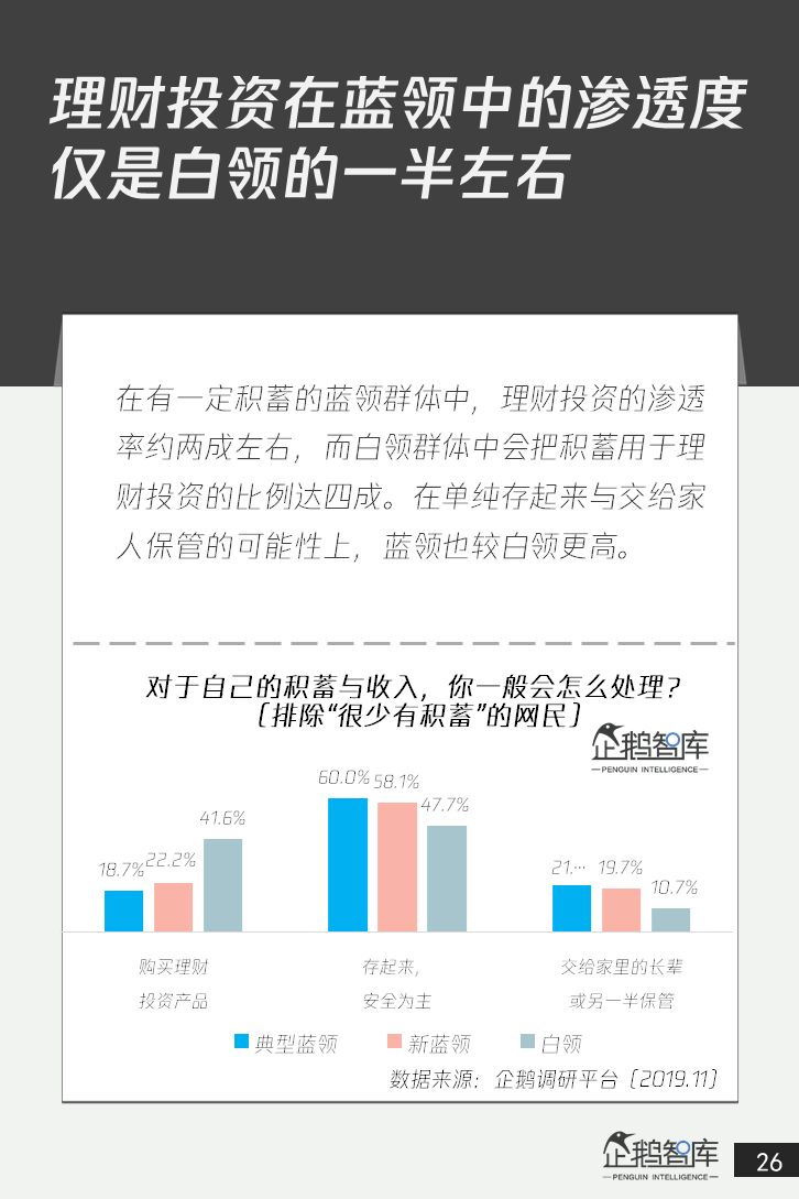 4亿+人群的消费升级：中国蓝领网民调研报告