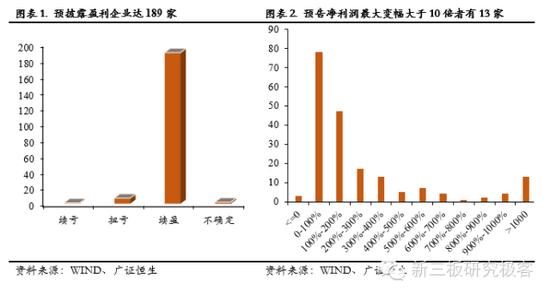 新三板业绩1.png