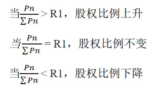 洞察最深处的人性，如何做出漂亮的股权产品？