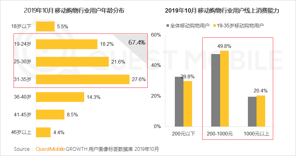 2019电商粉丝经济洞察报告：电商同质化如何突围？用新模型打破恶性循环吧