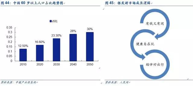 爱美？怕死？缺爱？——2017消费升级的三大动力！