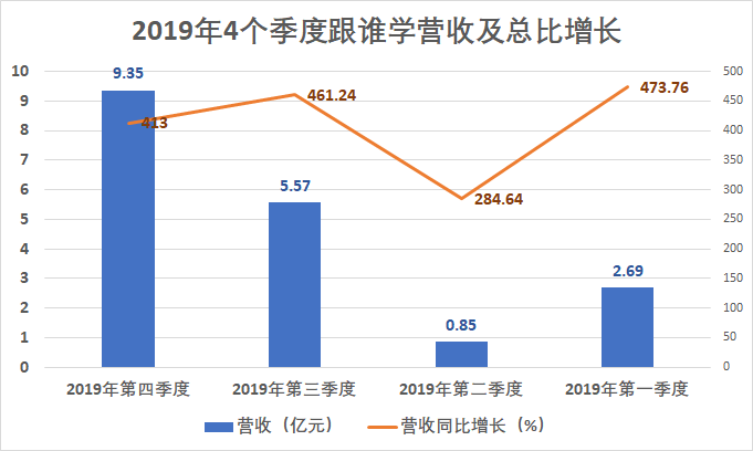 跟谁学、好未来接连“暴雷”，教育中概股为何轮流被做空？