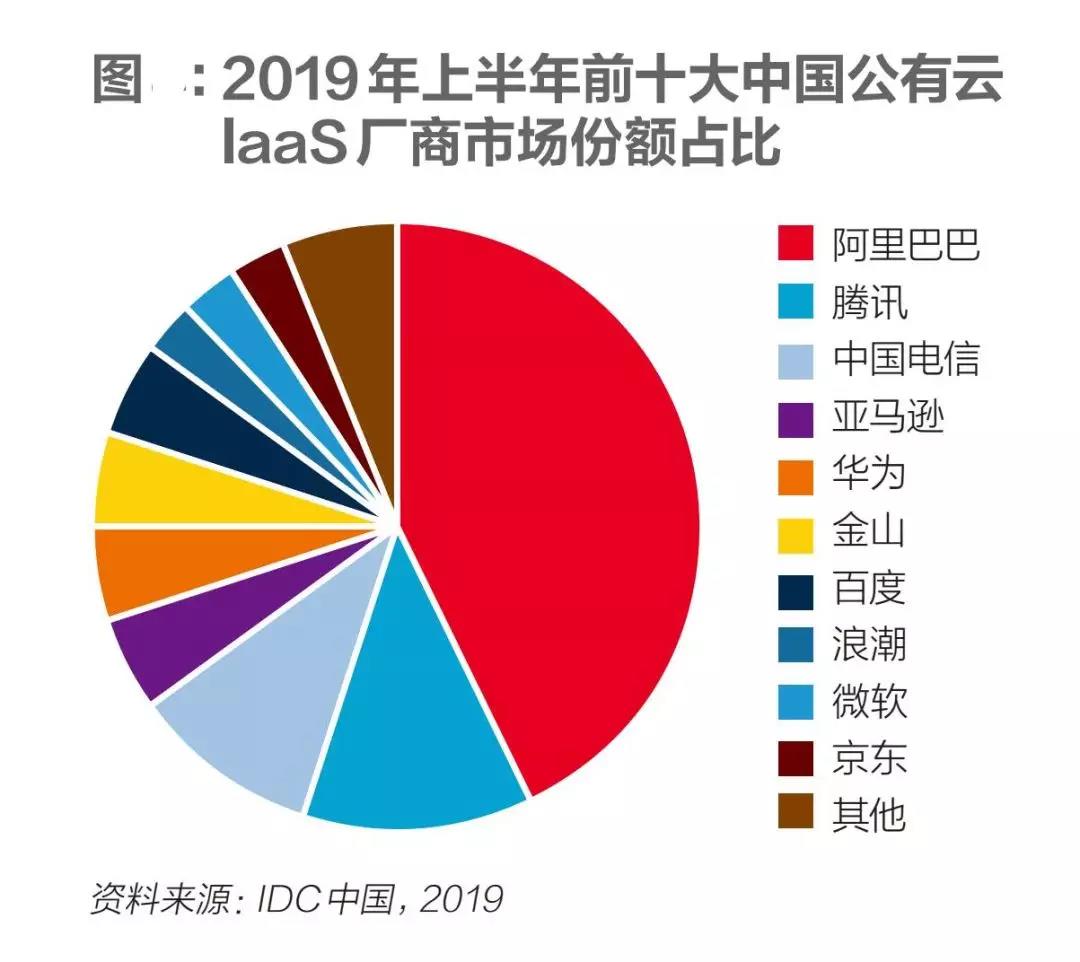 中国科技巨头竞逐新赛道：不仅关乎公司未来，也影响全球数字化进程