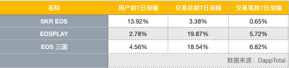 EOS周报 | Block.one修复REX相关漏洞；​BM称区块链具有SQL数据库无法超越的性能（12.9-12.15）