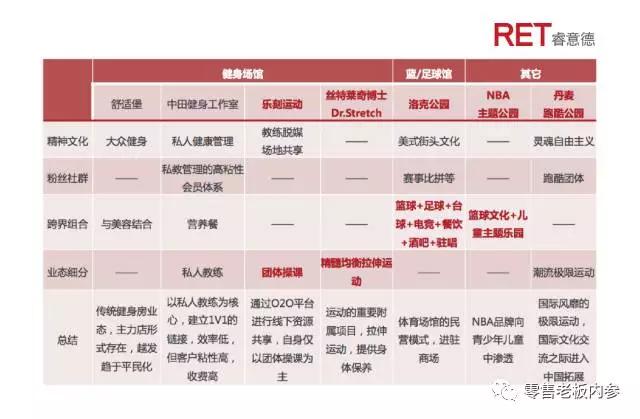 零售运动业态究竟该怎么玩？这份权威报告给了9点启示