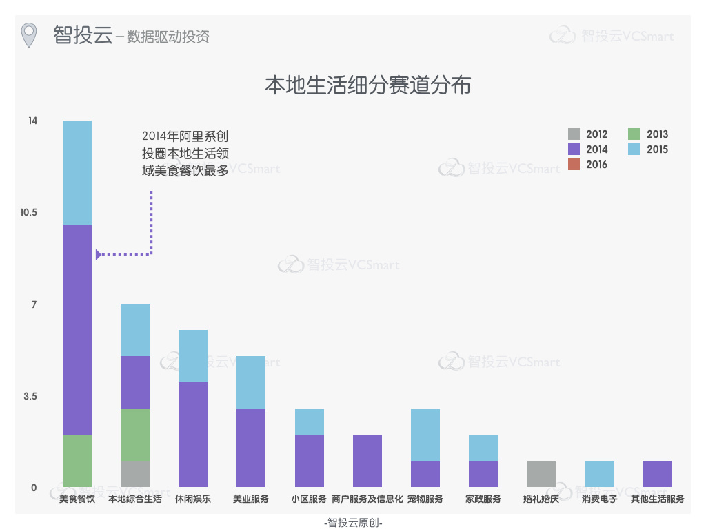 阿里系创业浪潮，是否依然汹涌？