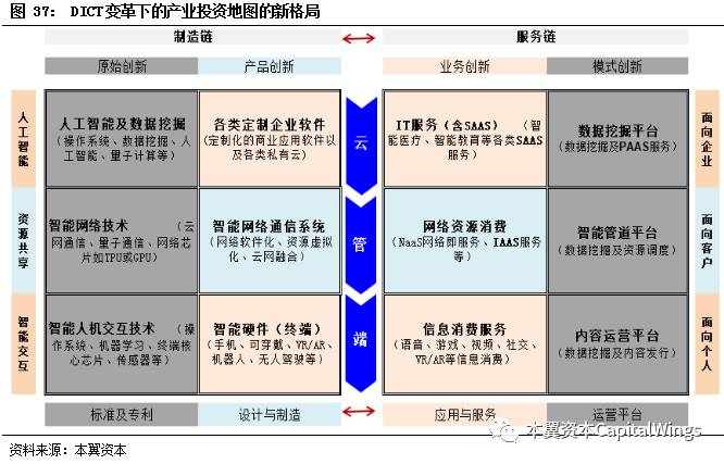 智能革命浪潮下，特斯拉、英伟达、华为是如何经历从0到1的？