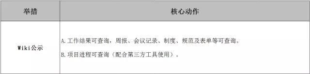 【复盘】一个创业者4年管理实录：专注业务，人心一致