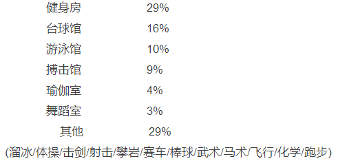 零售运动业态究竟该怎么玩？这份权威报告给了9点启示