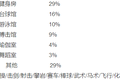 零售运动业态究竟该怎么玩？这份权威报告给了9点启示