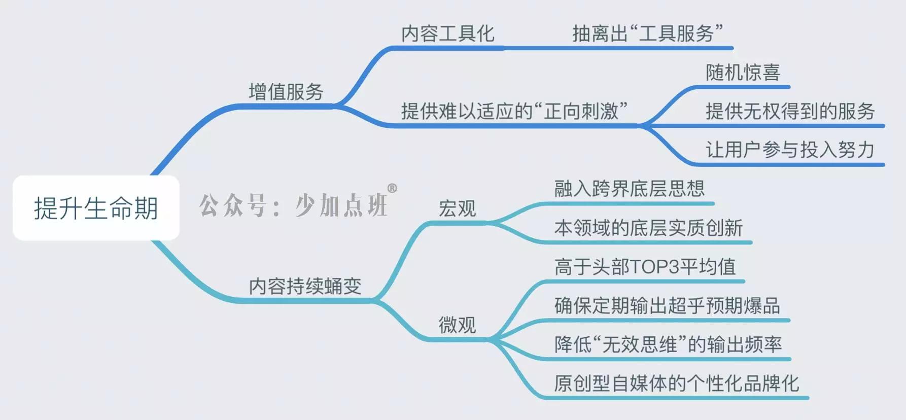 泛内容时代，如何延长“粉丝生命周期”？