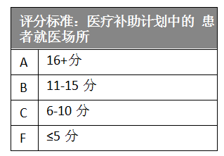 一份覆盖全美50个州的远程医疗报告