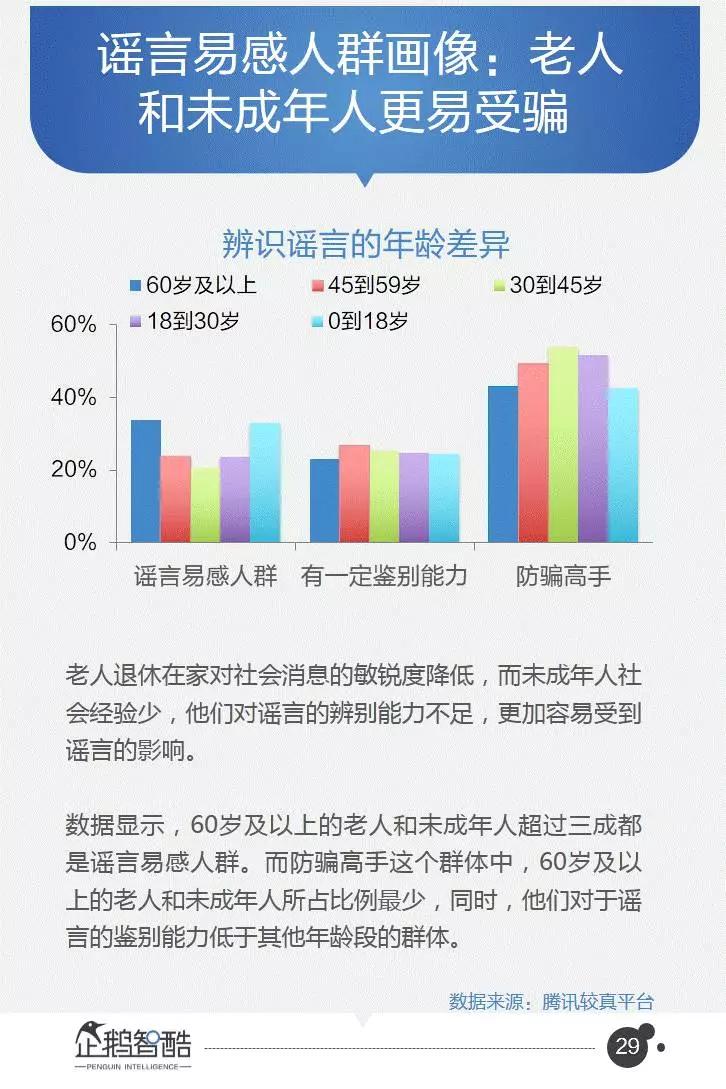 企鹅智酷连续三年发布：中国网民受骗及维权数据报告
