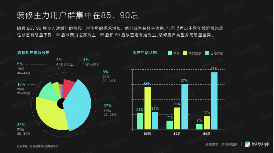 家装年度关键词：个性化、回潮，以及消费升级 | 好好住《2019中国城市家庭居住报告》