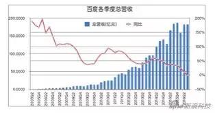 百度的17年产品史——突围、霸权、迷失、焦虑与变革