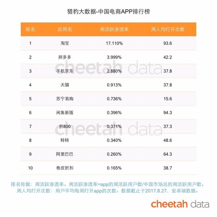 十年内印度互联网有可能赶超中国吗？