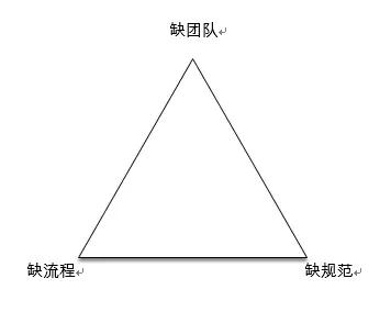 【复盘】一个创业者4年管理实录：专注业务，人心一致