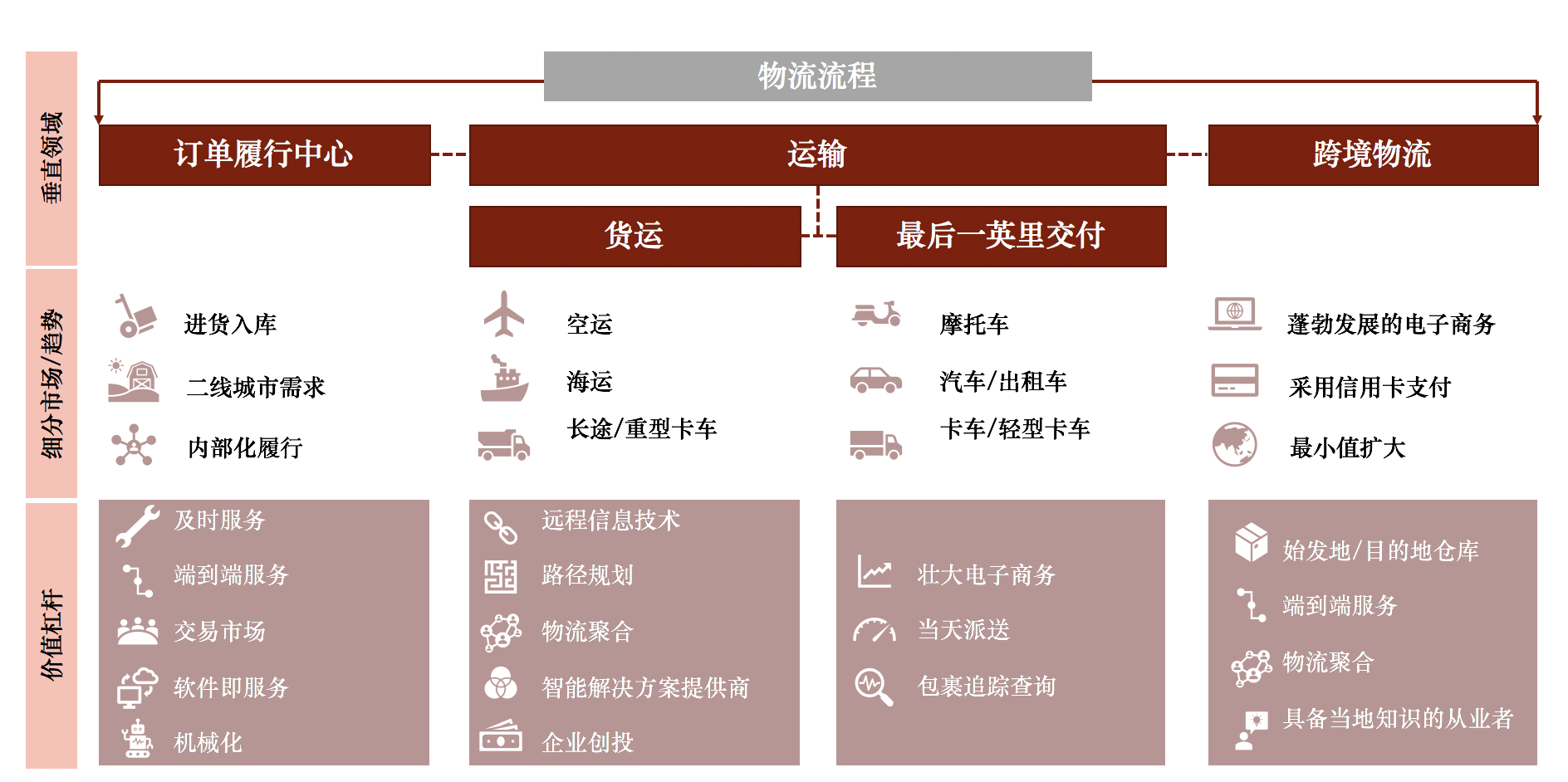 东南亚物流行业报告2019 | 东南亚创业实操指南