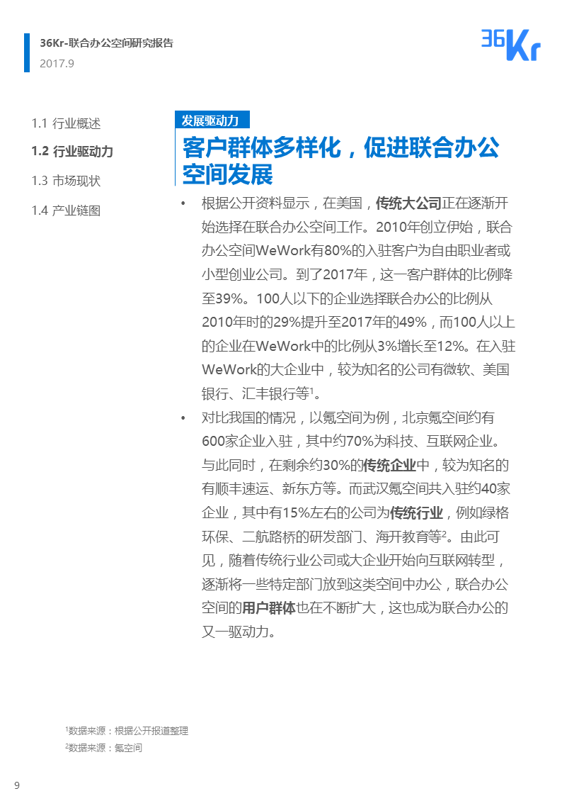 联合办公行业报告 | 联合办公，让团队和优秀的人在一起