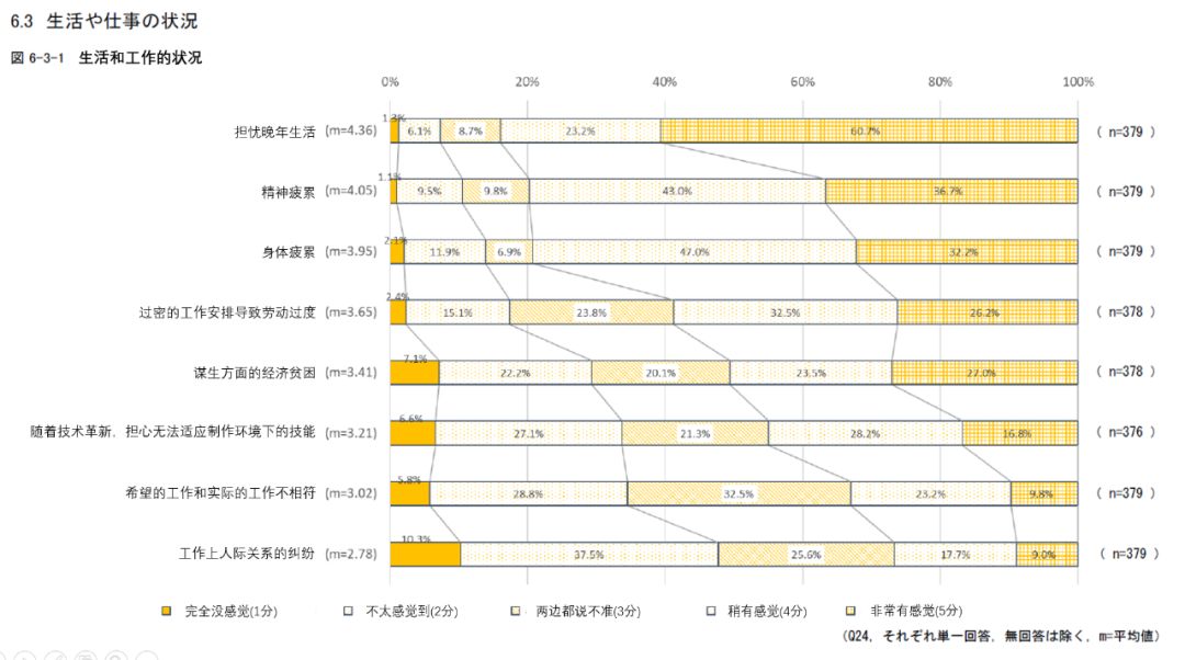 日本动画人生存报告：平均每月工作231小时，大多数人年薪不足26万元