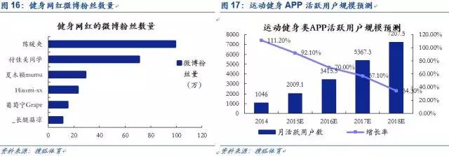 爱美？怕死？缺爱？——2017消费升级的三大动力！