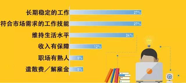 千禧一代的工作报告：那些叫你“小姐姐”的人，他们到底在想什么？