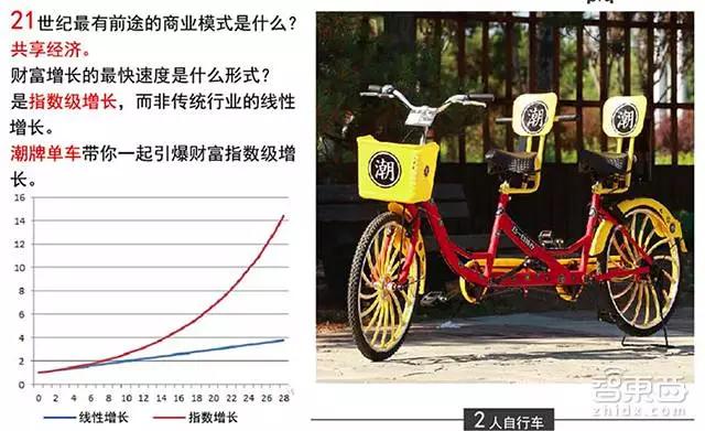 共享单车地下江湖：投资50万月入600万，机会还是骗局？