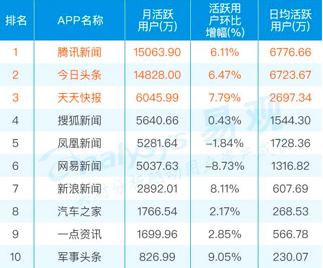 京东网易推出“京易计划”，想学阿里通过内容消费升级加码内容电商布局