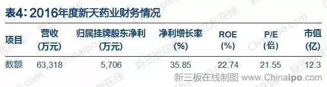 深化医药联动改革：6家挂牌企业入选2017版医保目录