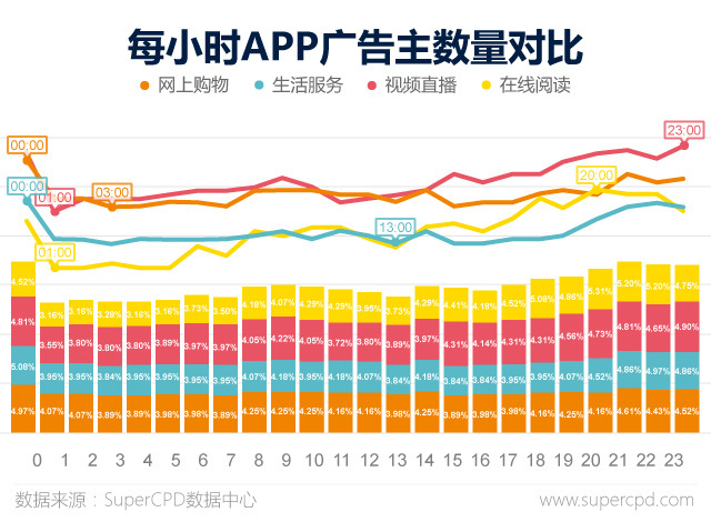 2017年APP广告主行为大数据解读：视频领域数量居首，哪家广告主最壕？