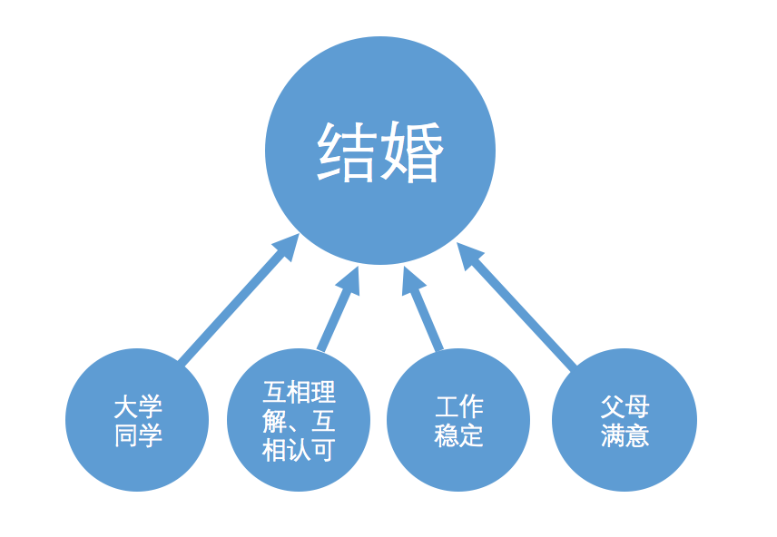 产品经理，你会不会好好说话？