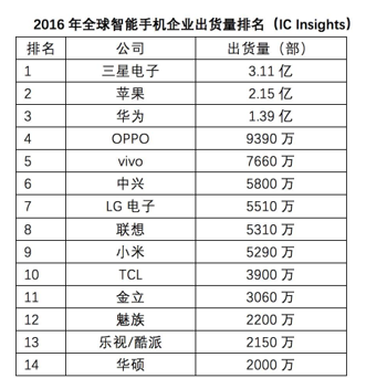 中国手机厂商出海寻增长，专利问题是不小的挑战