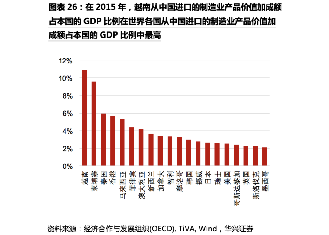 不确定性下的全球供应链