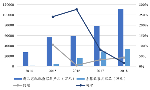 家具行业的未来，终究是属于“宜家们”的？