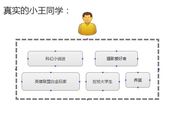 95 后看产品：现在的校园社交产品从根本上就做错了