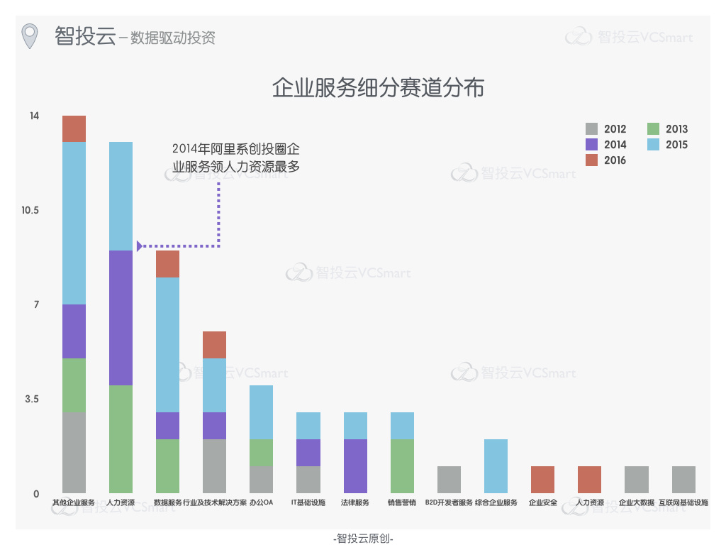 阿里系创业浪潮，是否依然汹涌？