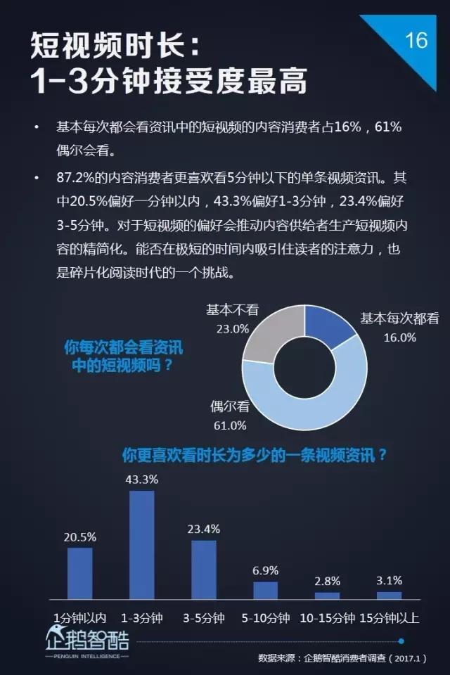 内容创业新风向 | 企鹅智酷发布2017自媒体趋势报告