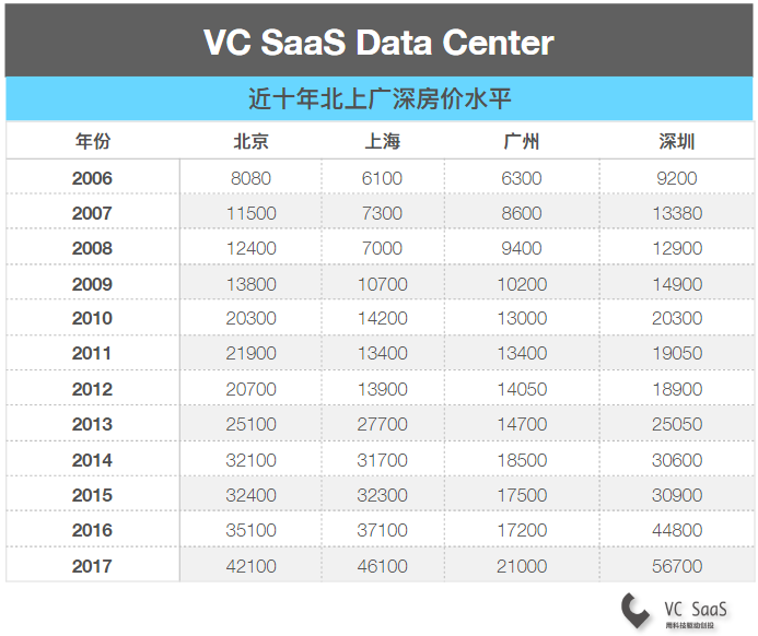 年轻人到底应该去VC还是FA呢？