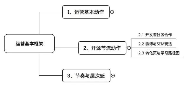 【复盘】一个创业者4年管理实录：专注业务，人心一致