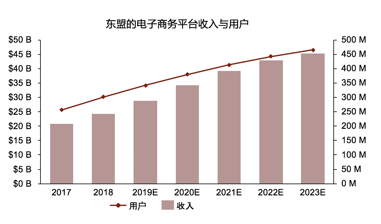 东南亚物流行业报告2019 | 东南亚创业实操指南