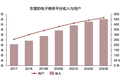 东南亚物流行业报告2019 | 东南亚创业实操指南