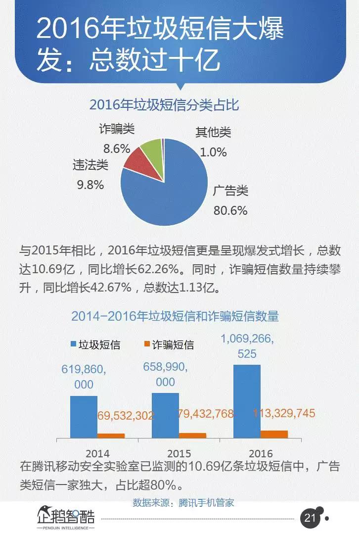 企鹅智酷连续三年发布：中国网民受骗及维权数据报告