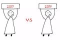 2017⇆2019，小程序的生意变了