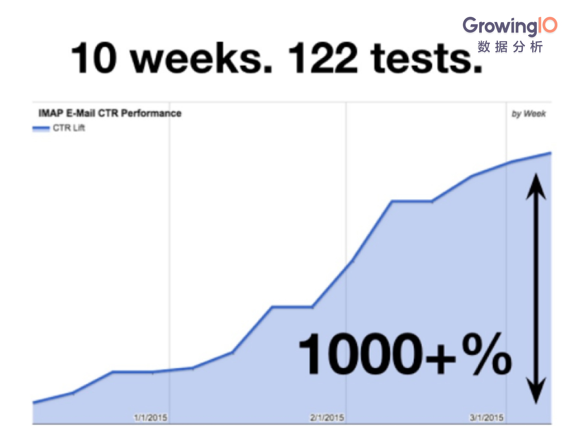 Growth Hacker 养成记：套路、内力和兵法