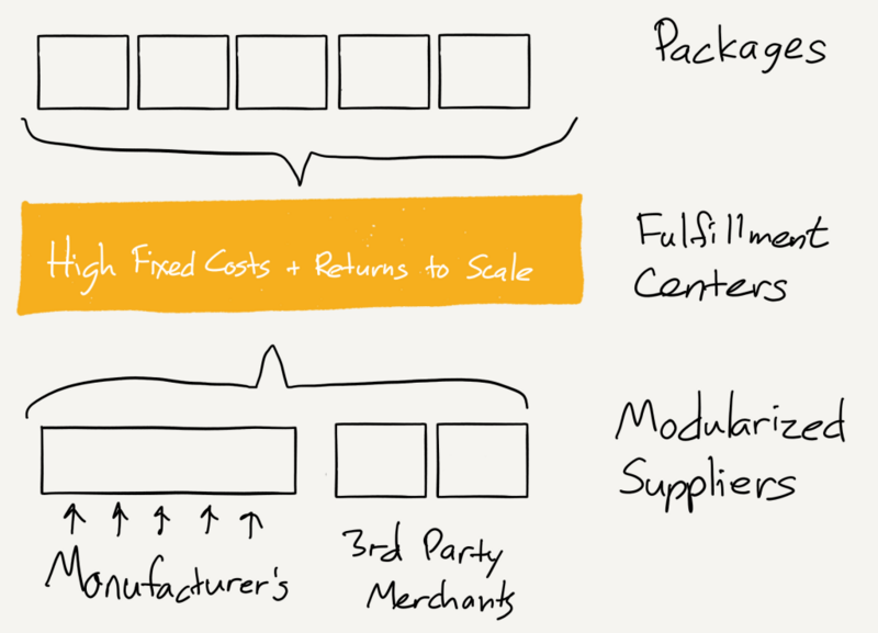 stratechery-Year-One-275-1024x738.png
