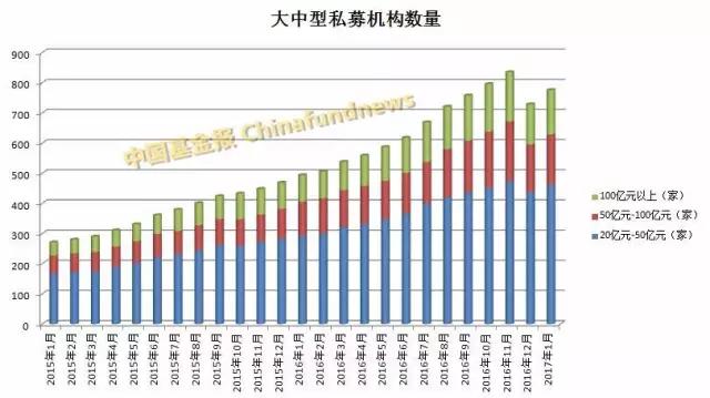 私募基金大爆发！1月份猛增7400亿总规模逼近11万亿，百亿级私募全名单